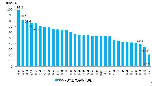 光纤通信发展趋势图表,光纤通信现状和发展趋势