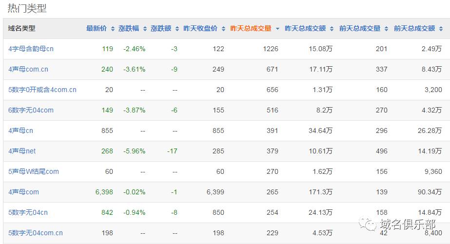 域名资讯,域名news代表什么