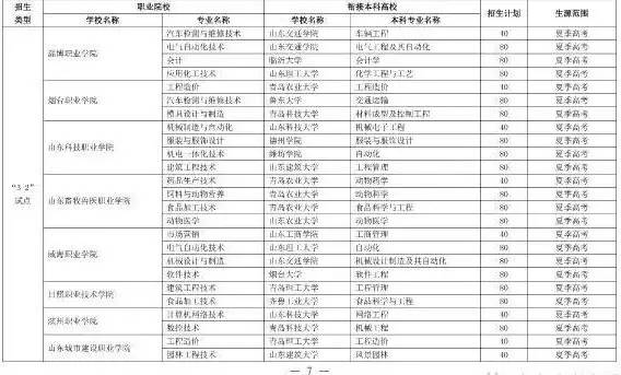 山东省招收地方专项的61所大学,山东高考3+2可报考的大学
