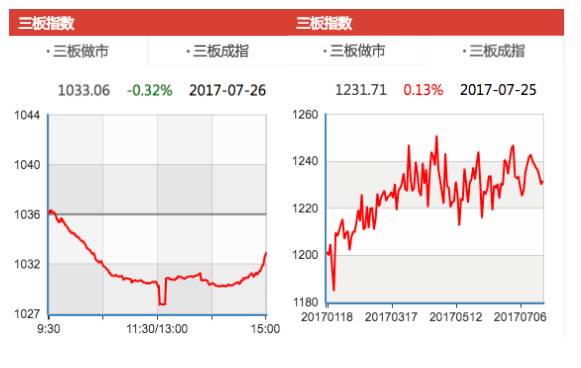 新三板股票暴跌怎么回事,新三板跌最惨的股票