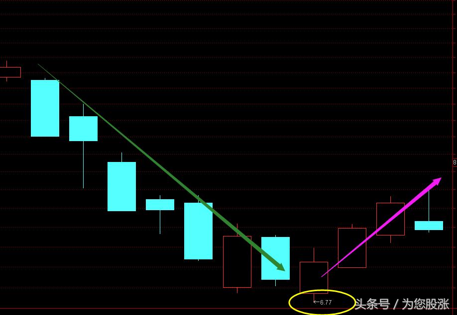 怎么看懂盘口语言,股票价格盘口数字
