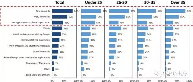 泰国消费者对网购的评价如何?