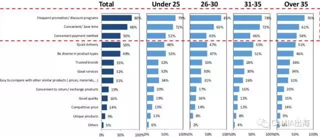 泰国消费者对网购的评价如何?