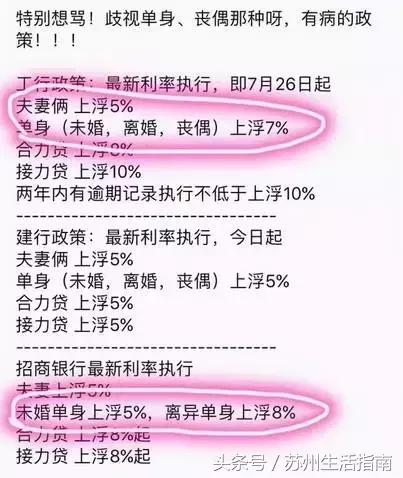 苏州最新首套房贷利率,苏州现在首套房贷利率是多少