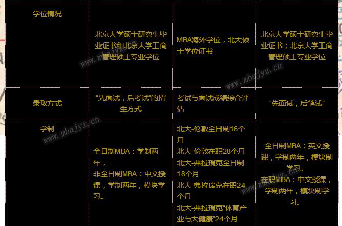 北大商学院都有什么专业,北大的商学院