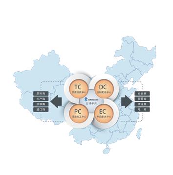 鲜易网生鲜电商,生鲜b2b平台运营方案