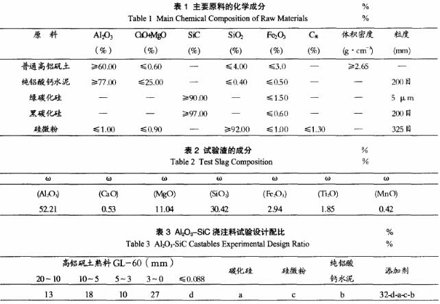 铁水包翻包原因,铁水包浇注时凝固快是怎么回事