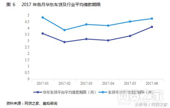 车贷几种业务模式,车贷业务商业模式
