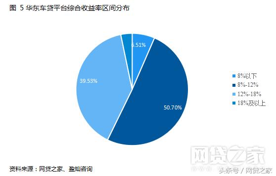 车贷几种业务模式,车贷业务商业模式