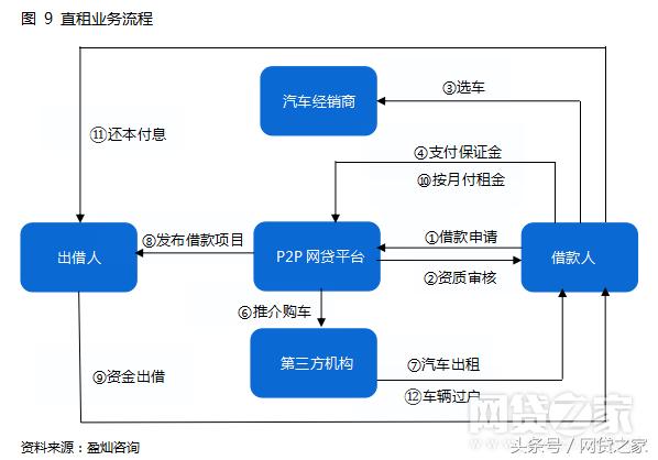车贷几种业务模式,车贷业务商业模式