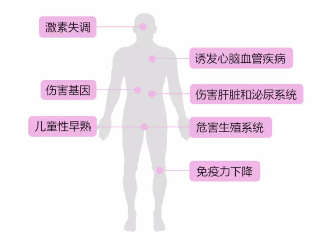 香港消委会测试食用油 (香港抽检食用油)