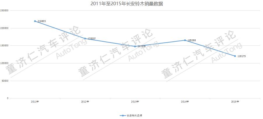 汽车现场长安铃木骁途上市会,新款铃木骁途上市
