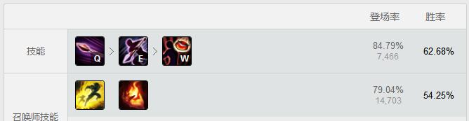 lol最新版本更新为什么匹配不了,lol更新后灵活匹配时间长
