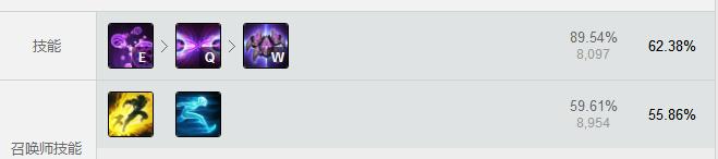 lol最新版本更新为什么匹配不了,lol更新后灵活匹配时间长