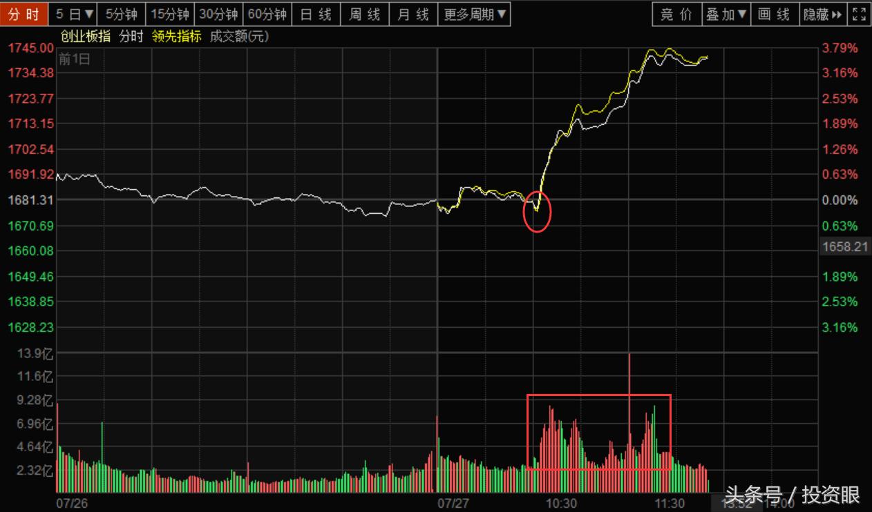 国家队会买小盘股吗,创业板国家队增持个股
