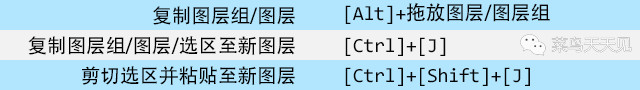 photoshop图层控制面板快捷键,photoshop复制图层快捷键