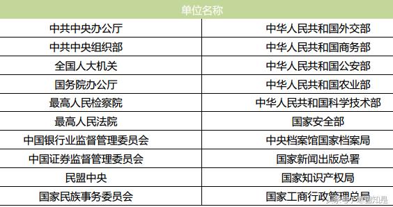中国政法大学本科培养方案2013,中国政法大学优秀毕业生有哪些