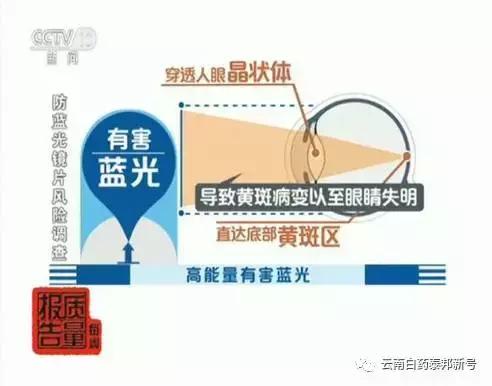 绿蓝光是什么,蓝白光和红蓝光区别