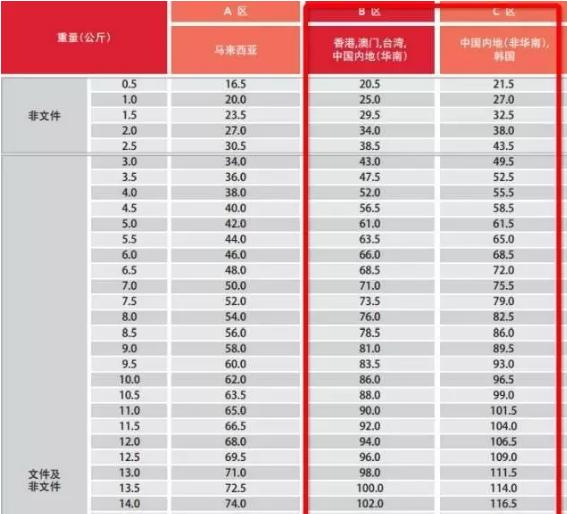 新加坡哪家快递可以寄货到海南,新加坡快递一般放在哪里