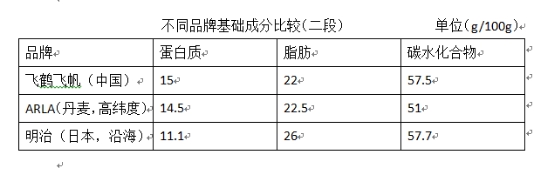 什么情况下需要奶粉喂养?奶粉是进口的好还是国产的好?贵的好还是便宜的好?切记:买哪种奶粉,宝宝说了算