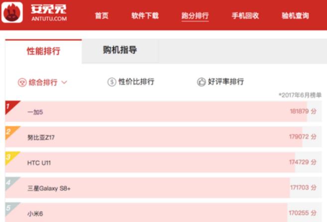 一加手机高级性价比排行榜,高端旗舰一加
