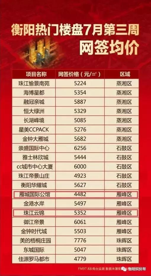 雁峰区最好的复式楼,雁峰区最值得买的楼盘