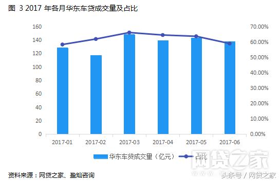 车贷几种业务模式,车贷业务商业模式