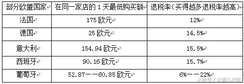 免税店购物退税攻略,出国购物退税攻略