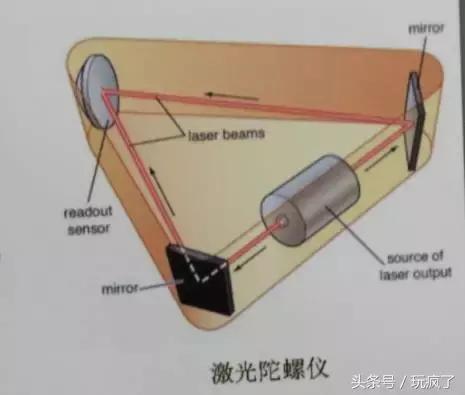 陀螺仪是什么原理,你知道什么是陀螺仪