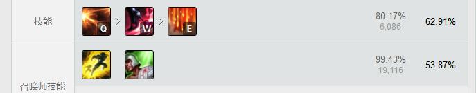 lol最新版本更新为什么匹配不了,lol更新后灵活匹配时间长