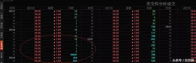 国家队会买小盘股吗,创业板国家队增持个股