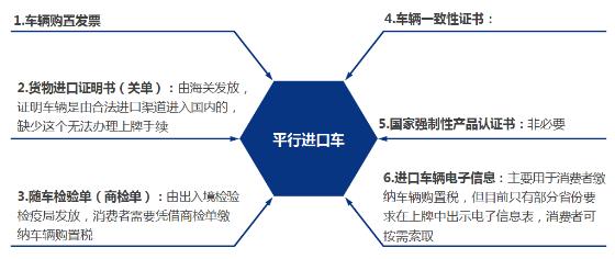 平行进口有风险？教你怎么买万无一失！