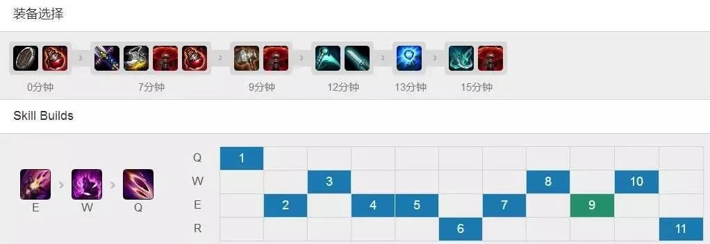 英雄联盟skt最强双c,lolskt经典翻盘