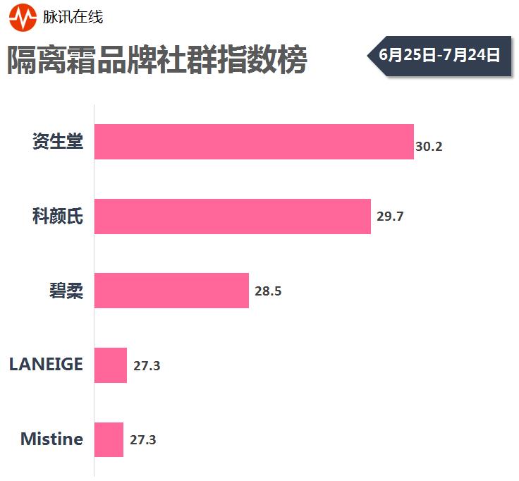 口红粉底液十大排名,口红面膜排名