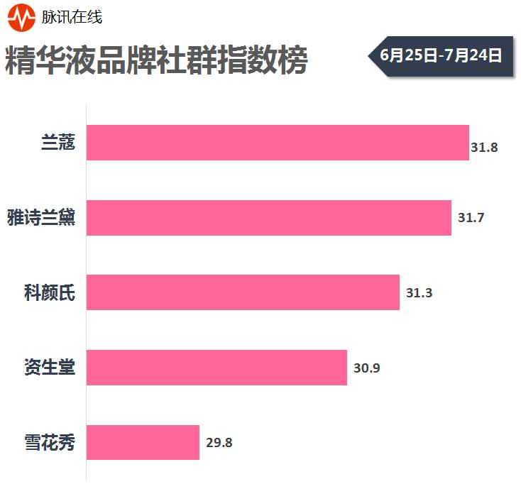 口红粉底液十大排名,口红面膜排名