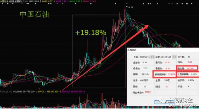 中石油大涨会怎样,中石油营收为什么涨了