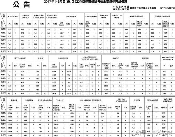 这份成绩单缘何如此亮眼,这份成绩单每个数字都来之不易