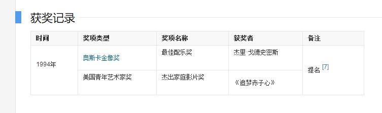 《追梦赤子心/鲁迪传奇》：一碗美味的心灵鸡汤，献给为梦想奋斗的你！