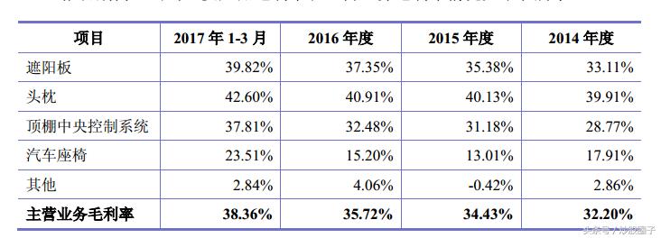 603730岱美股份历史行情,603730岱美股份基本面