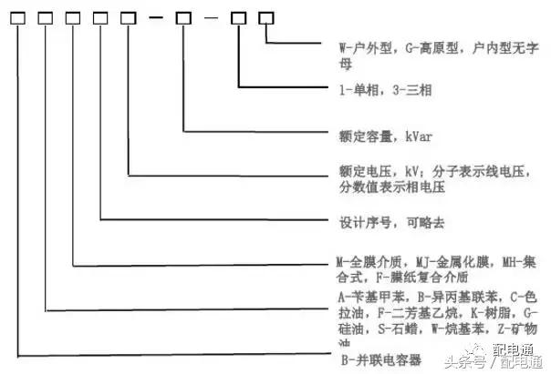 电力系统常见的四种高压电容器,串联电力电容器的作用是