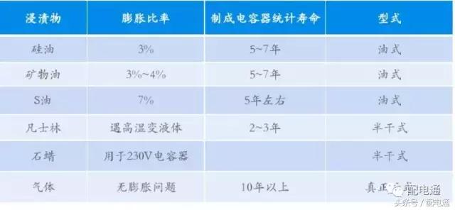 电力系统常见的四种高压电容器,串联电力电容器的作用是