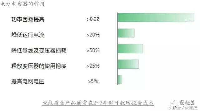 电力系统常见的四种高压电容器,串联电力电容器的作用是