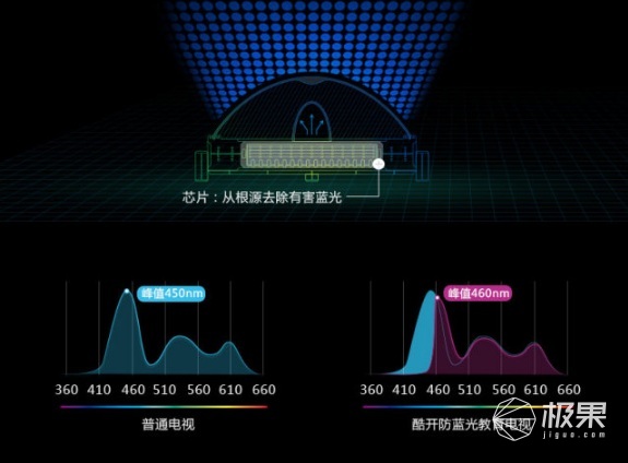 3000元音效最好的电视,3000元观影体验电视