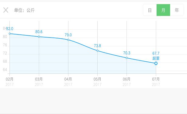 三个月瘦30斤会不会太快,3个月怎么瘦30斤
