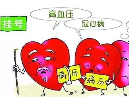 血管堵塞图,我们人体的血管