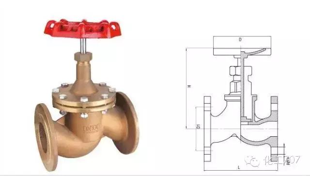 截止阀是由哪些组成,截止阀的工作原理是什么
