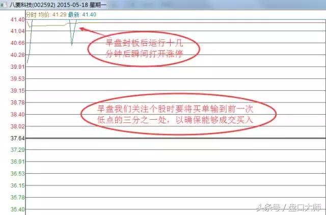 庄股拉升前接近跌停洗盘图形,经典透析股市庄家建仓全过程