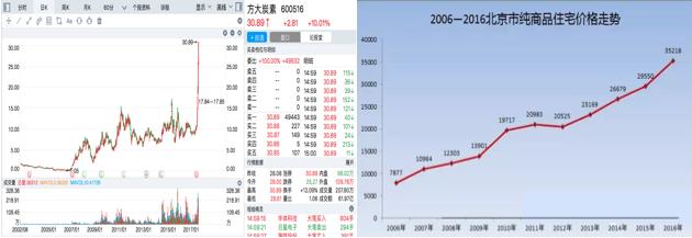 资源股暴涨,方大炭素后市能走多远