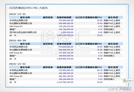 石四药集团股票怎么样,石四药年报