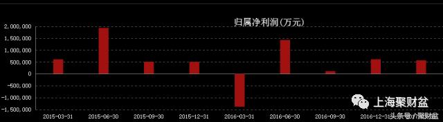 中石油大涨会怎样,中石油营收为什么涨了